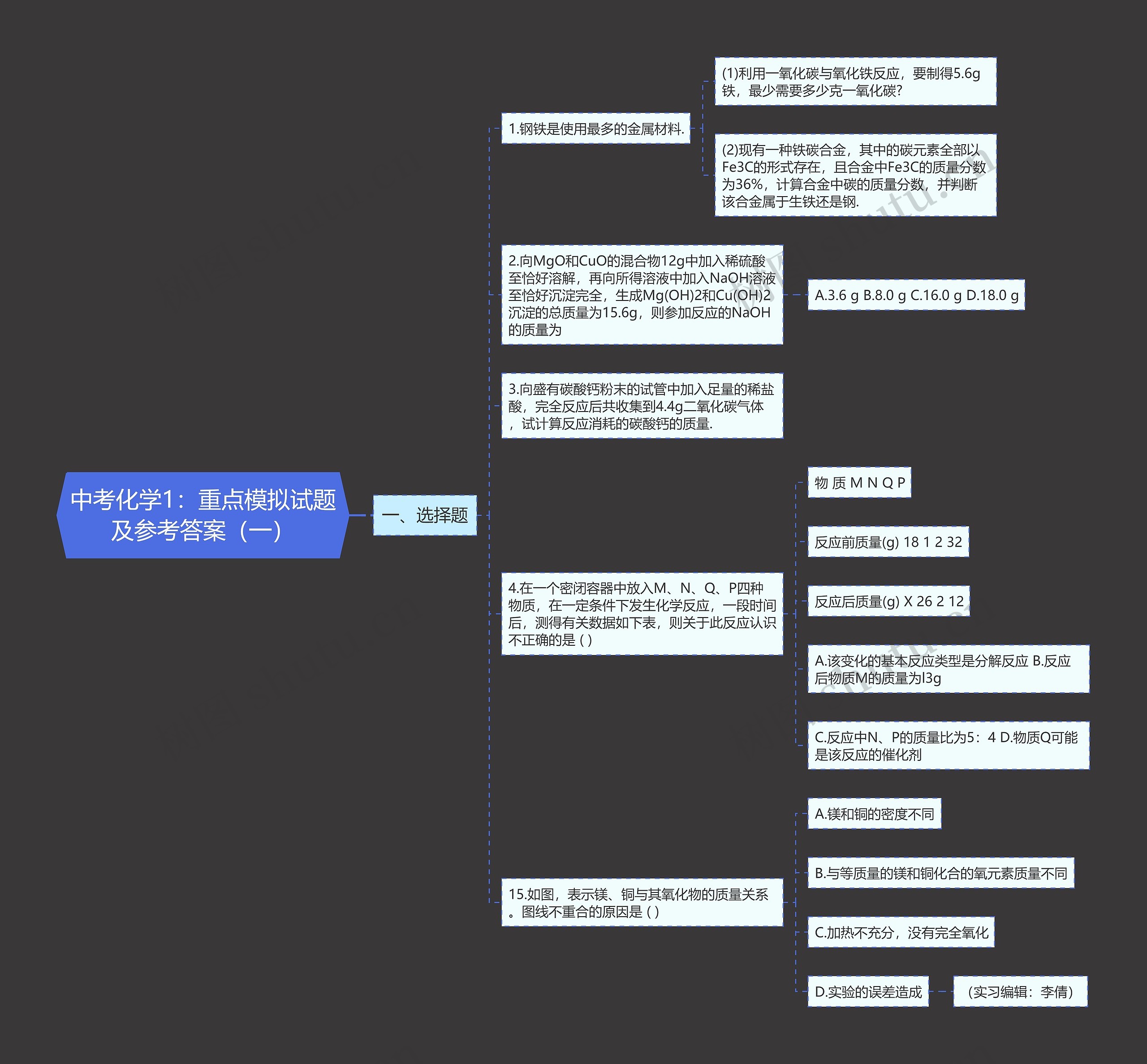 中考化学1：重点模拟试题及参考答案（一）