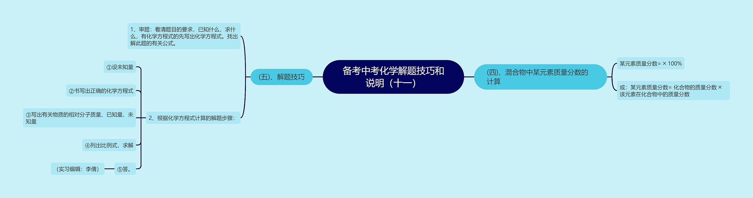 备考中考化学解题技巧和说明（十一）