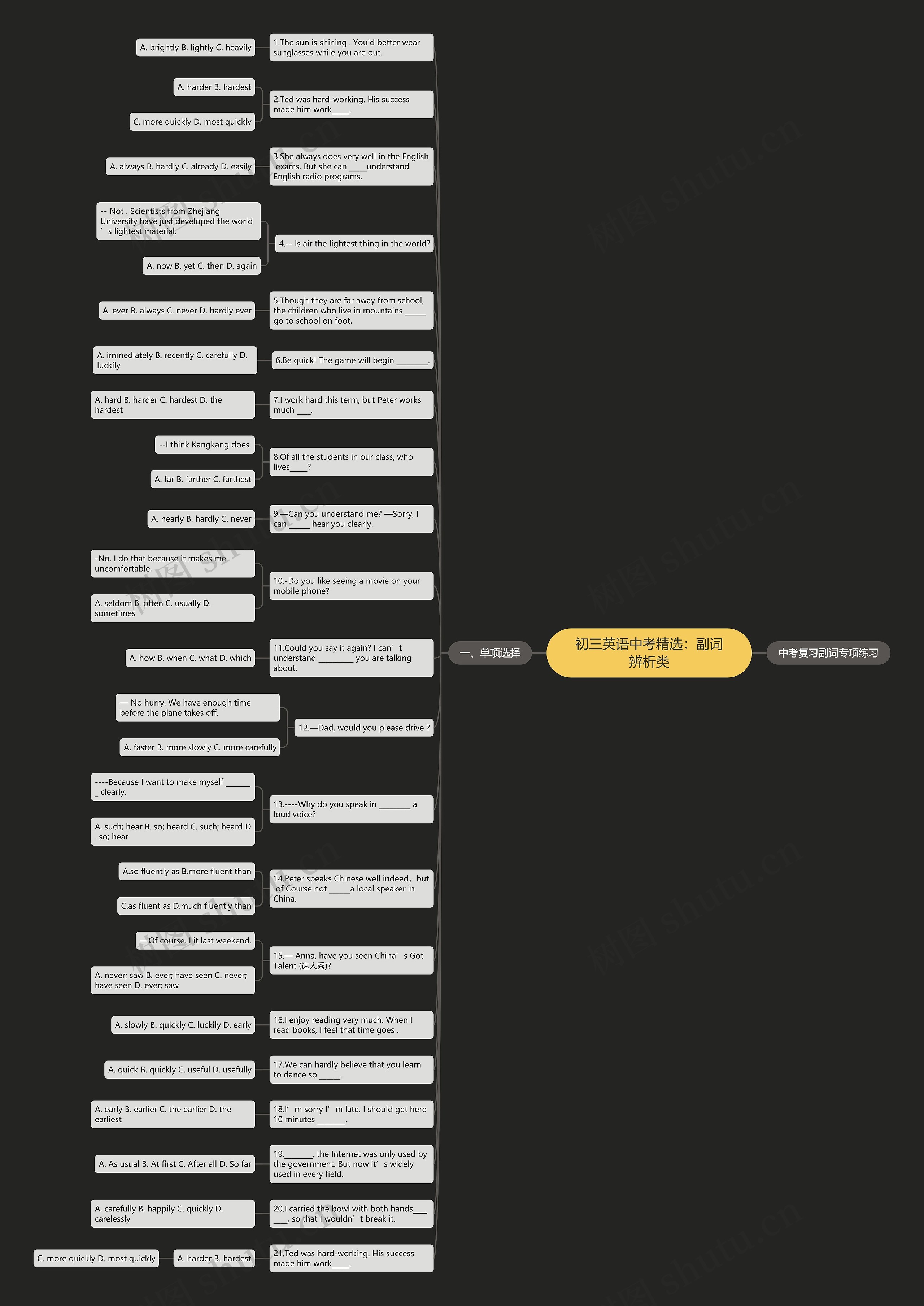 初三英语中考精选：副词辨析类思维导图