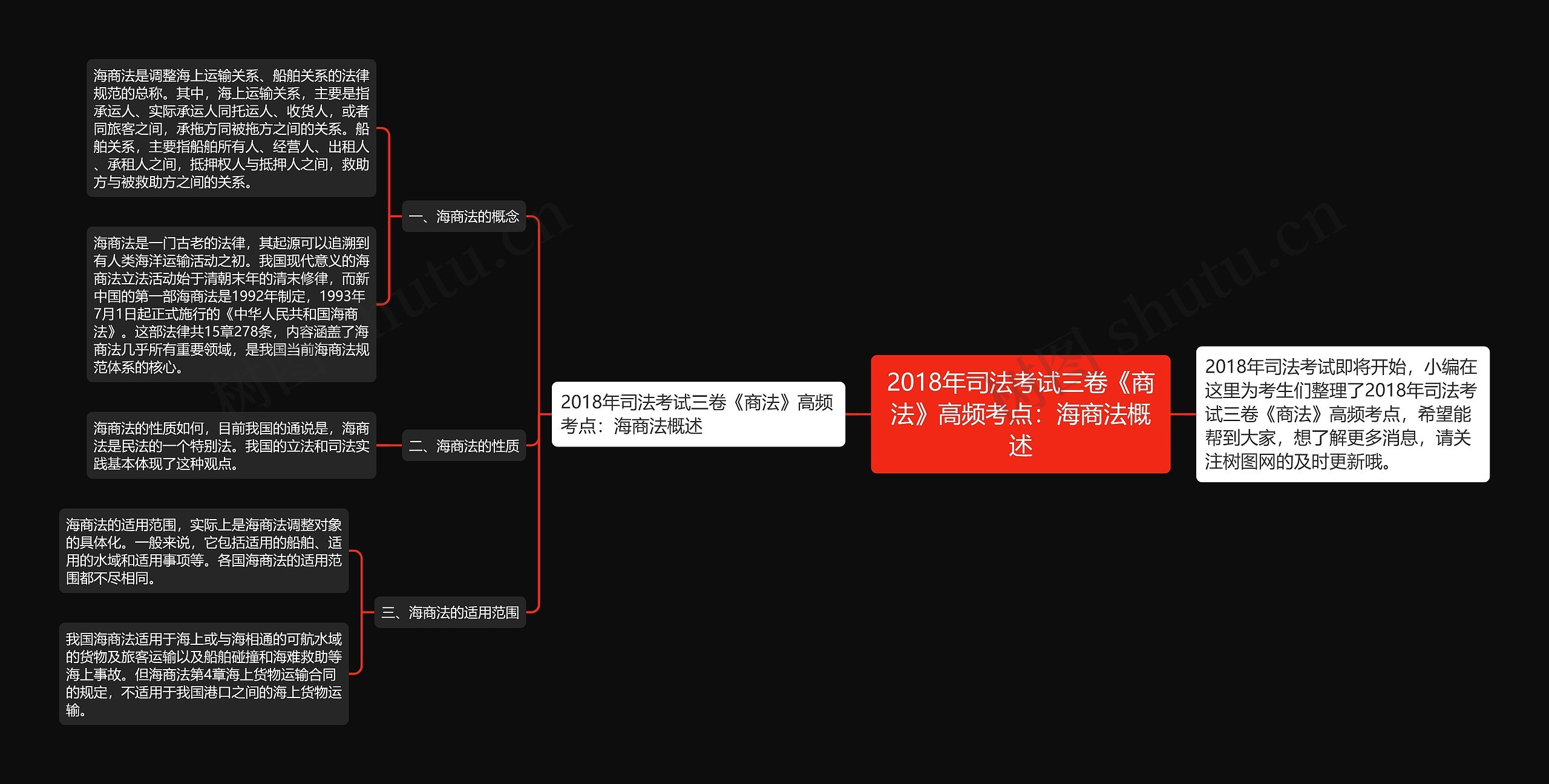 2018年司法考试三卷《商法》高频考点：海商法概述