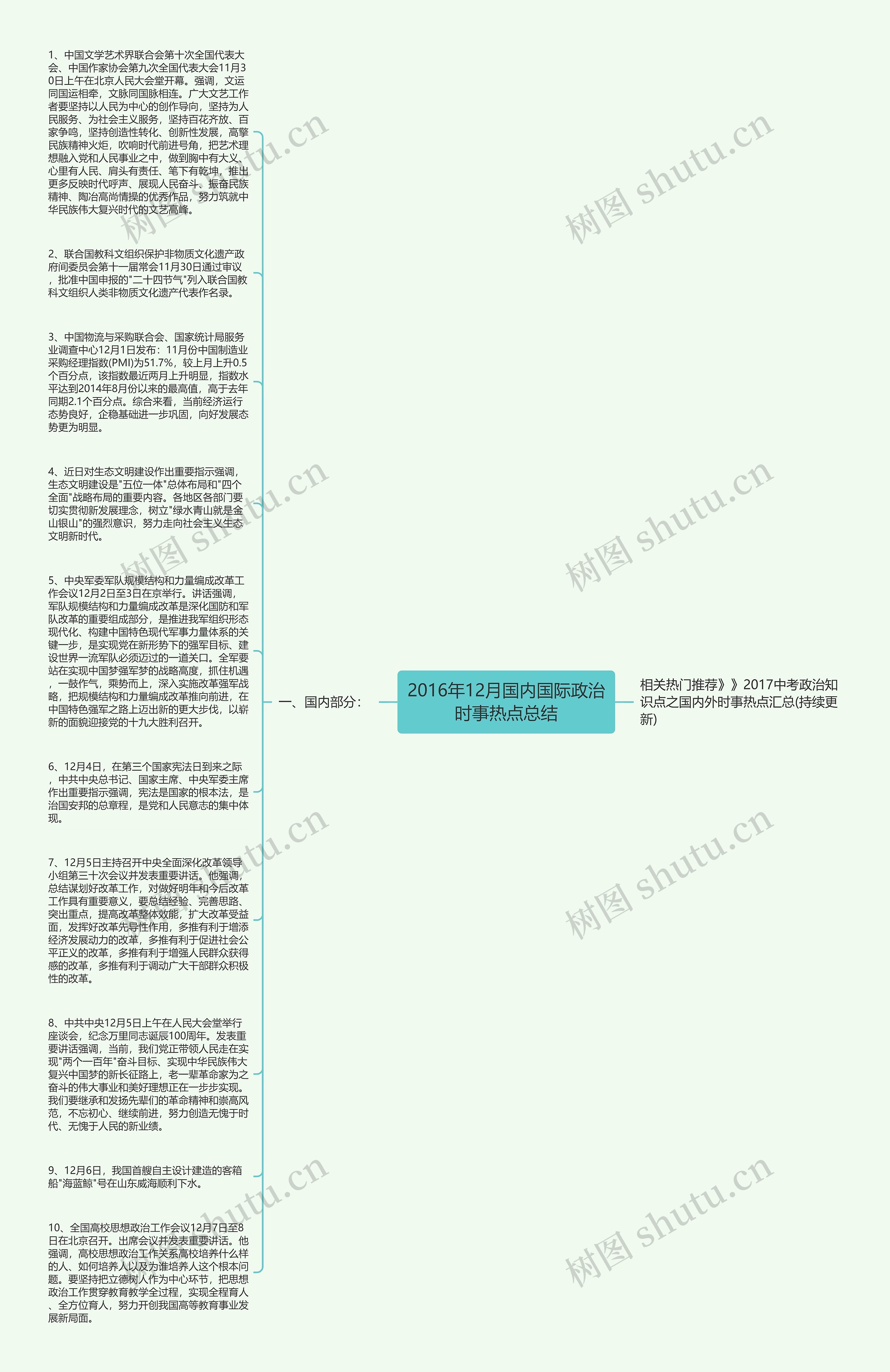 2016年12月国内国际政治时事热点总结思维导图