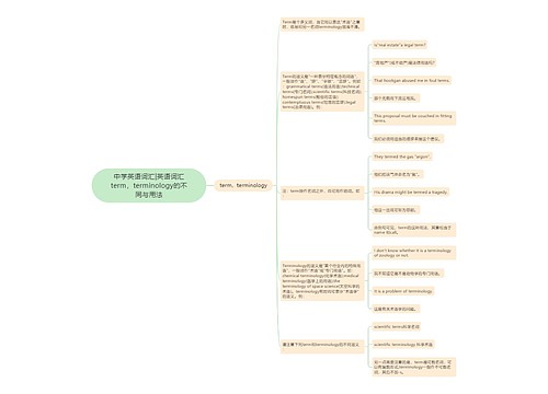 中学英语词汇|英语词汇term，terminology的不同与用法