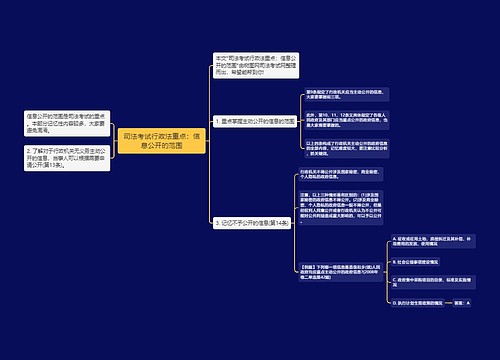 司法考试行政法重点：信息公开的范围