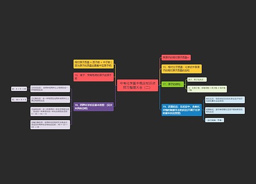 中考化学基本概念知识点预习整理大全（二）