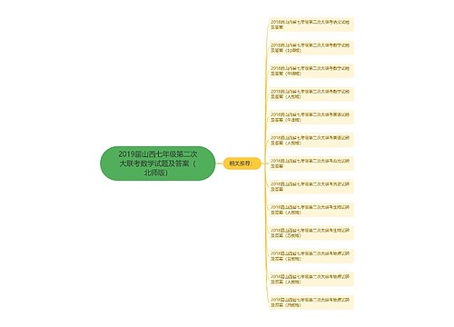 2019届山西七年级第二次大联考数学试题及答案(北师版) 2019届山西七年级第二次大联考数学试题及答案(北师版)
