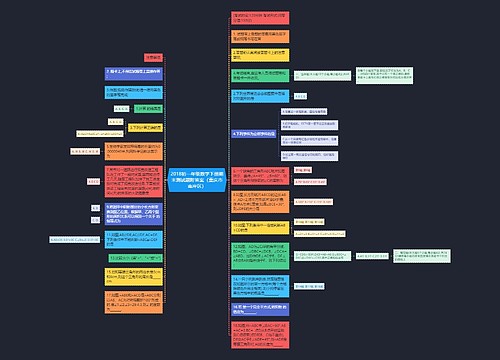 2018初一年级数学下册期末测试题附答案(重庆市南岸区) 2018初一年级数学下册期末测试题附答案(重庆市南岸区)