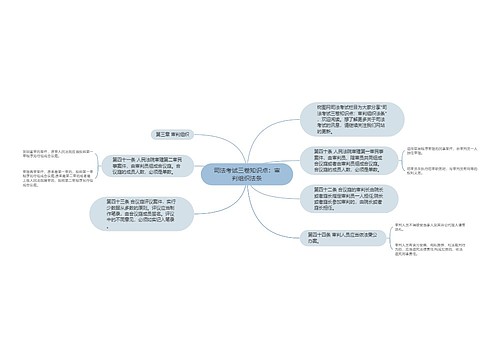 司法考试三卷知识点：审判组织法条