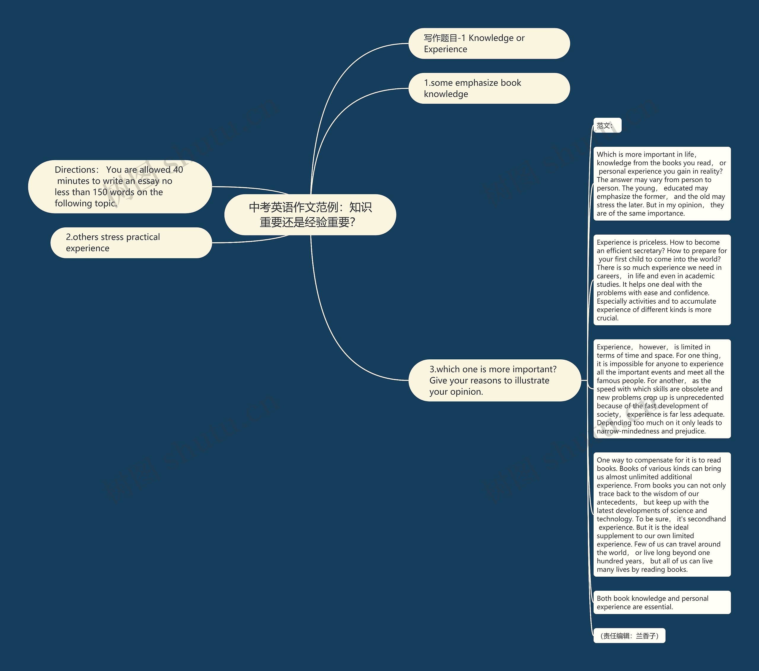 中考英语作文范例：知识重要还是经验重要？思维导图