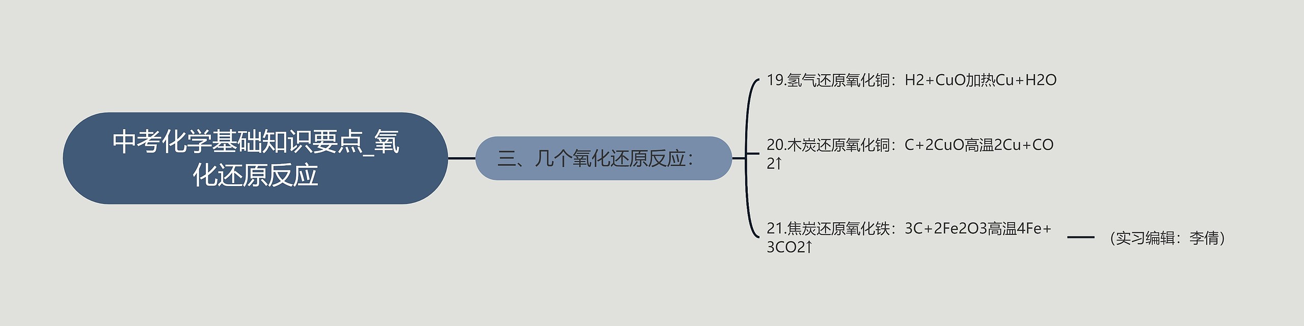 中考化学基础知识要点_氧化还原反应