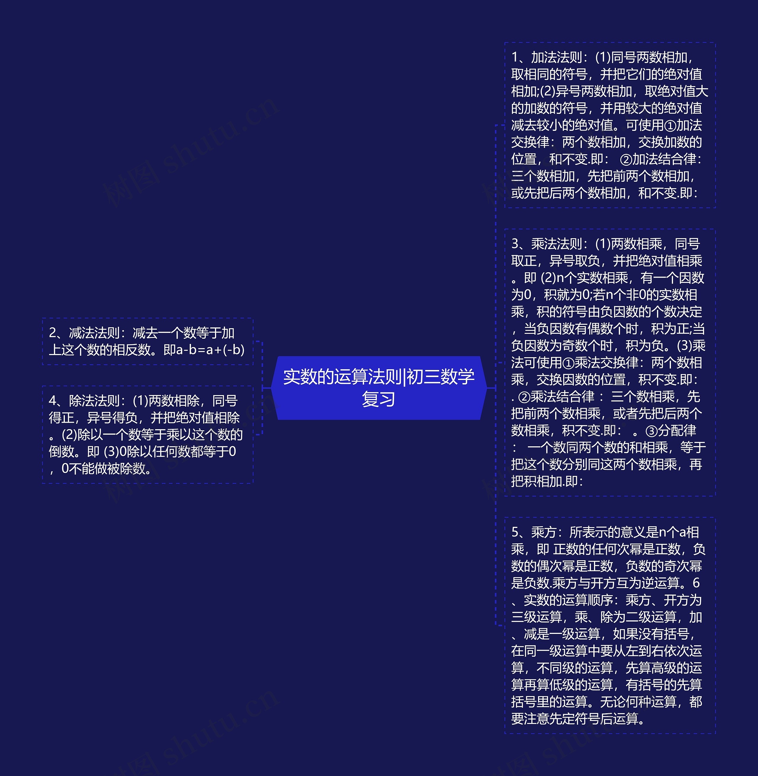 实数的运算法则|初三数学复习