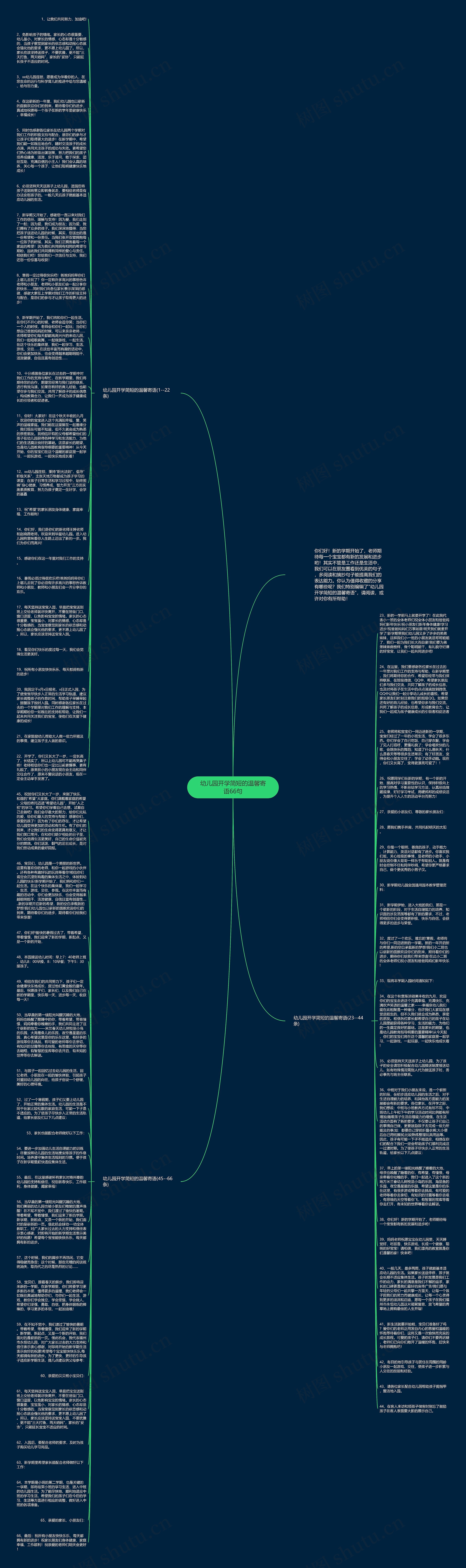 幼儿园开学简短的温馨寄语66句思维导图