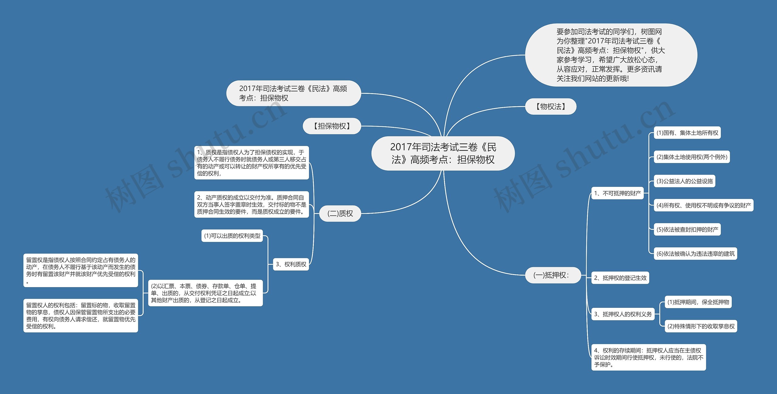 2017年司法考试三卷《民法》高频考点:担保物权思维导图