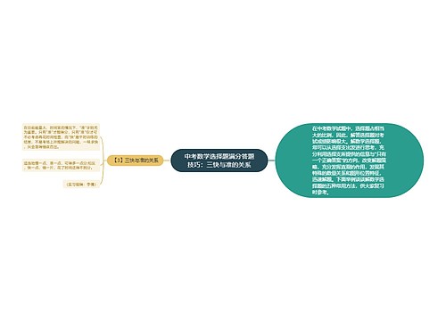 中考数学选择题满分答题技巧：三快与准的关系