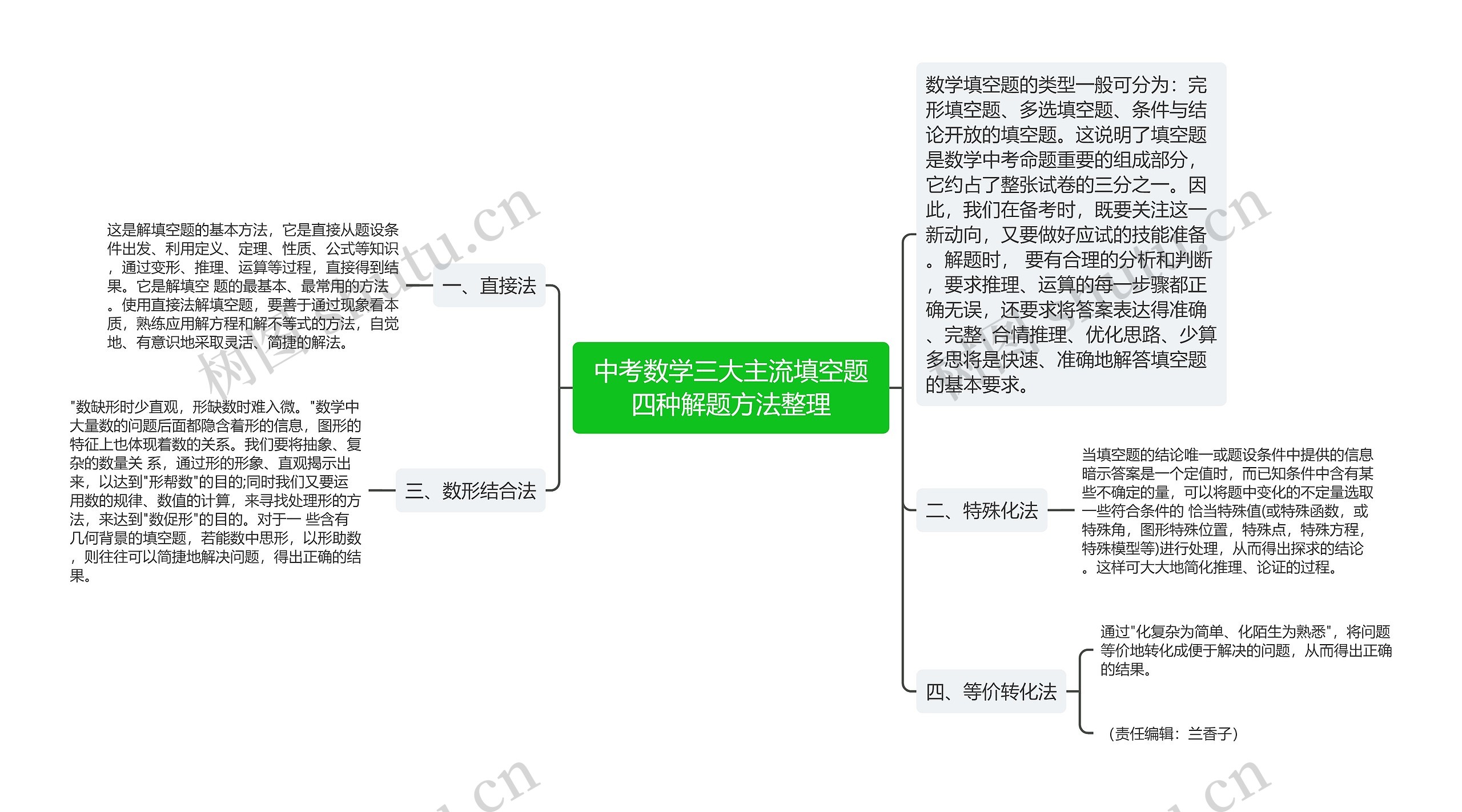 中考数学三大主流填空题四种解题方法整理