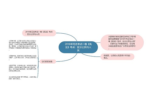 2018年司法考试一卷《宪法》考点：区分公民与人民