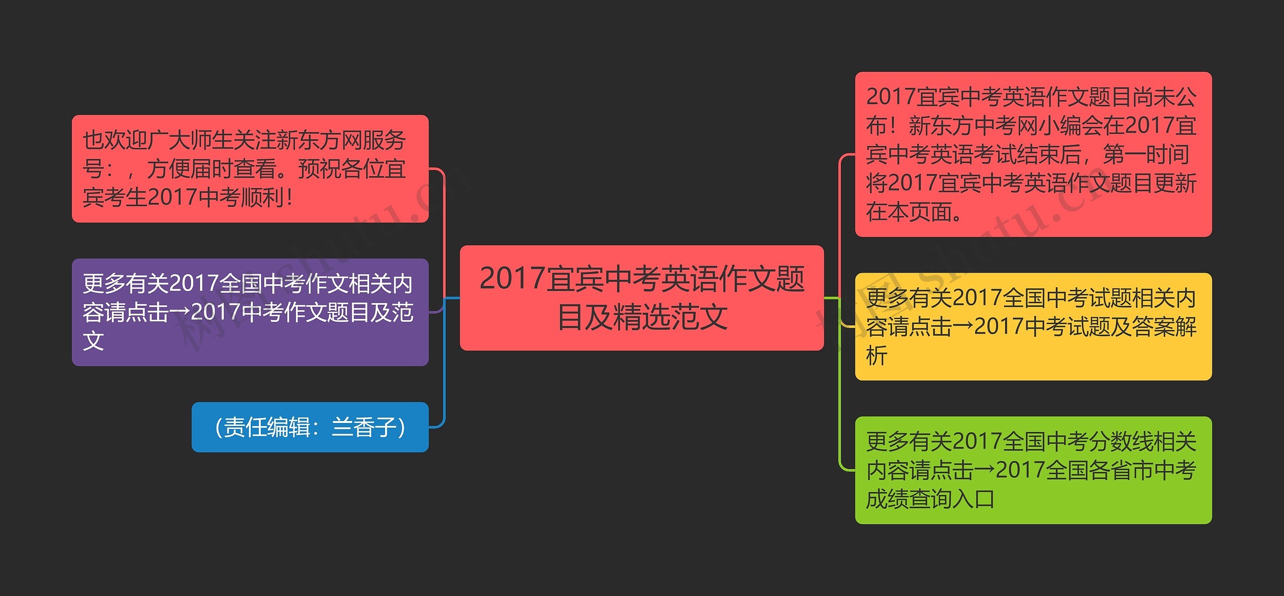 2017宜宾中考英语作文题目及精选范文思维导图