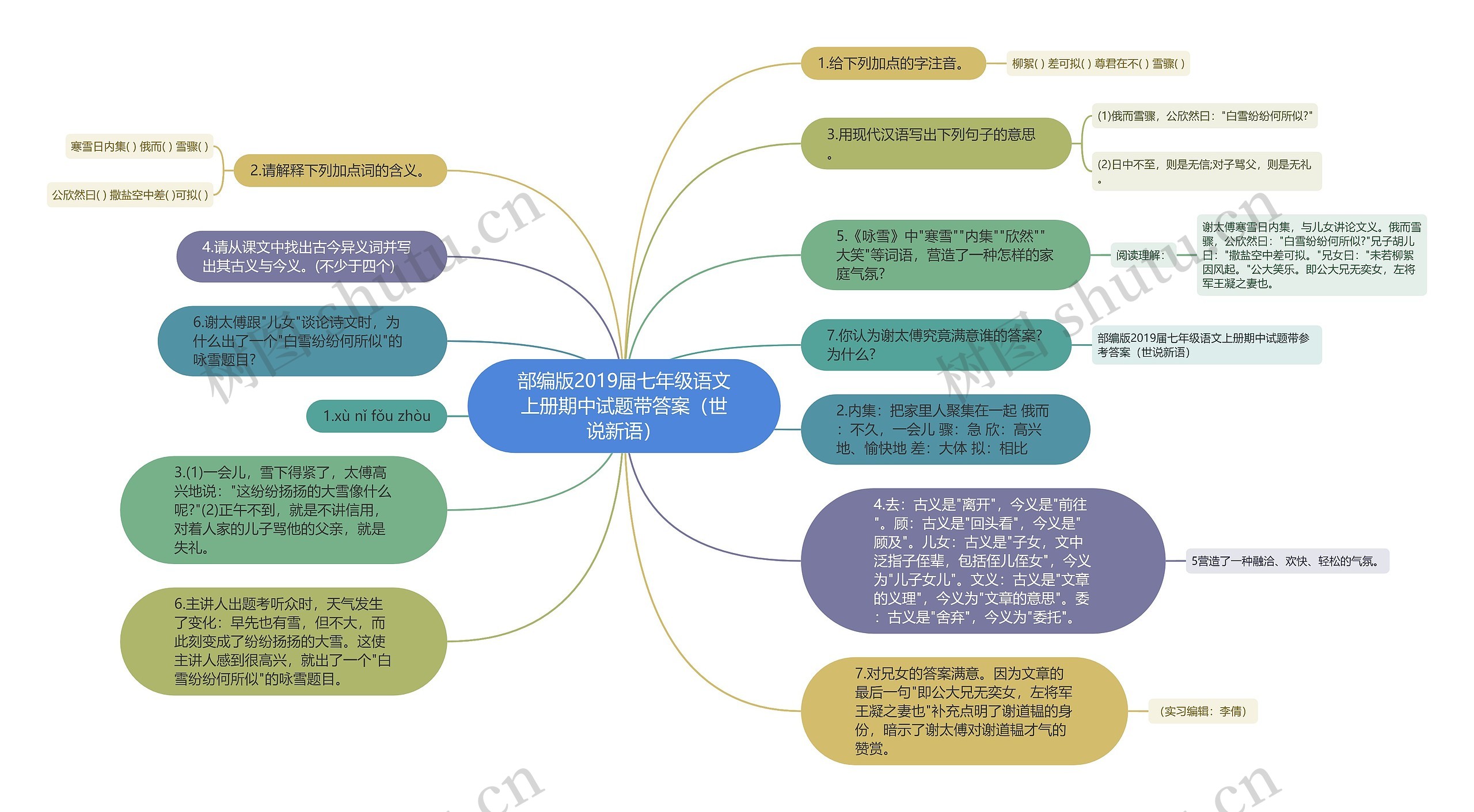 部编版2019届七年级语文上册期中试题带答案（世说新语）