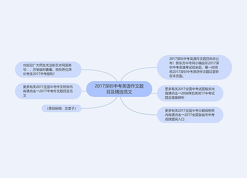 2017深圳中考英语作文题目及精选范文