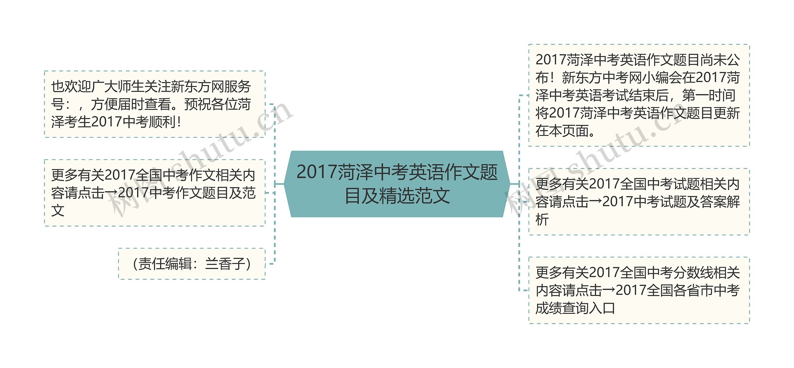 2017菏泽中考英语作文题目及精选范文