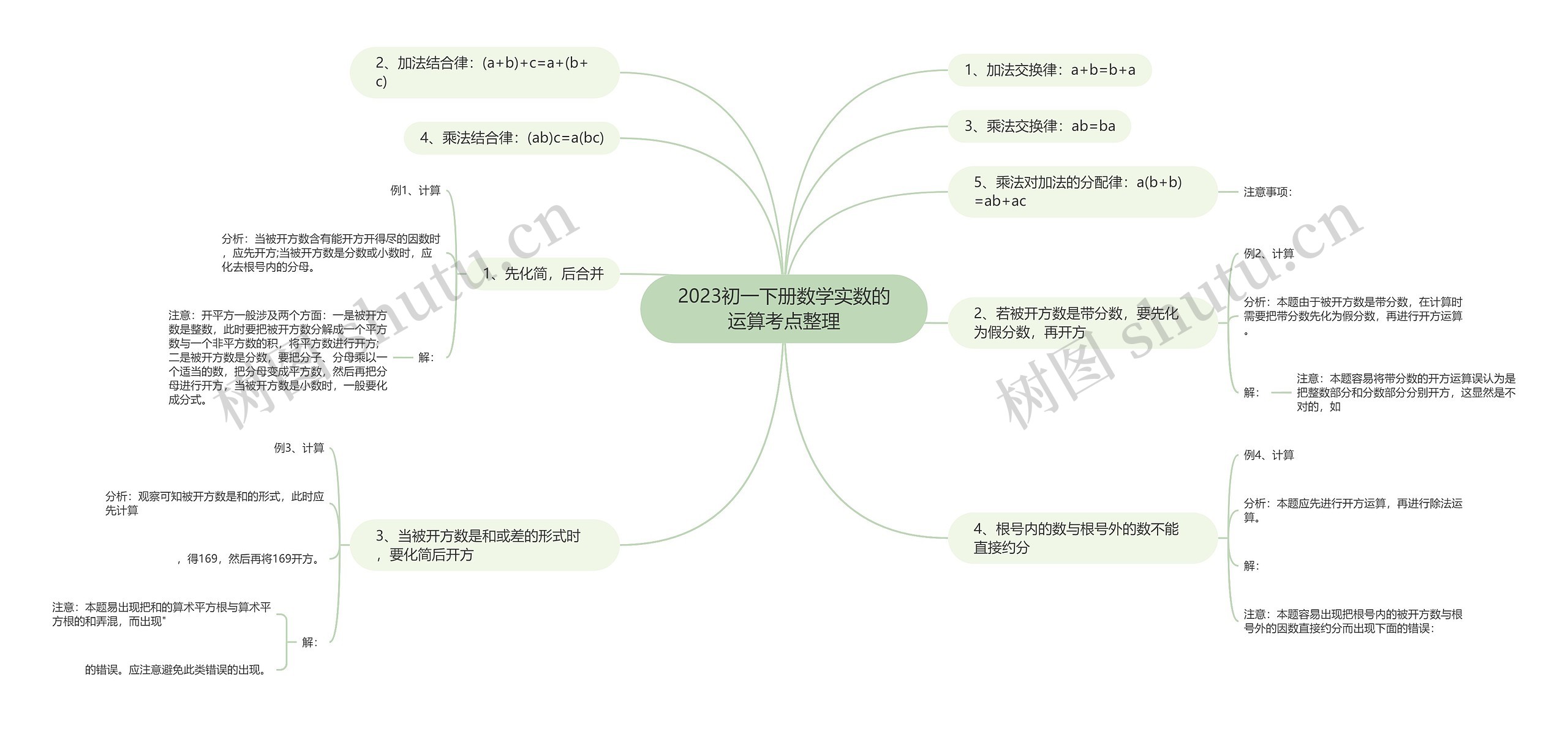 2023初一下册数学实数的运算考点整理思维导图