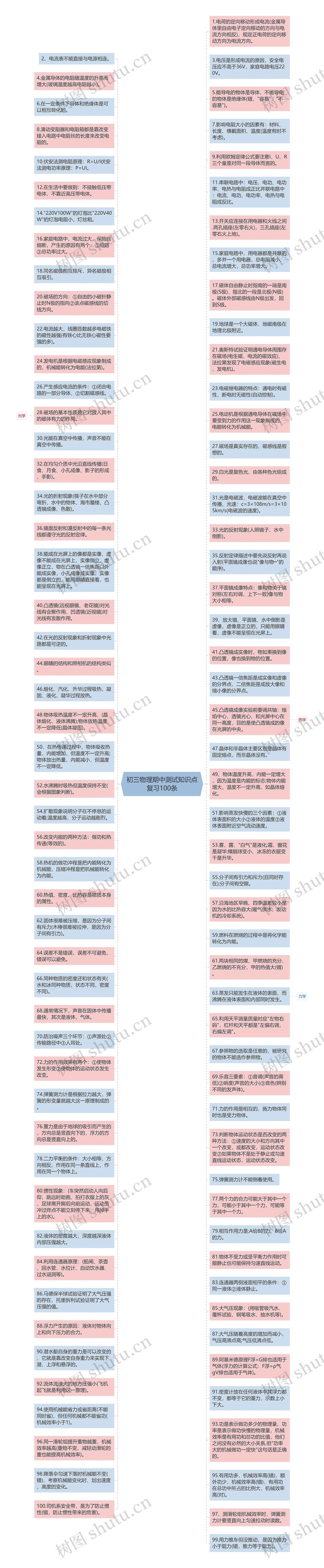 初三物理期中测试知识点复习100条