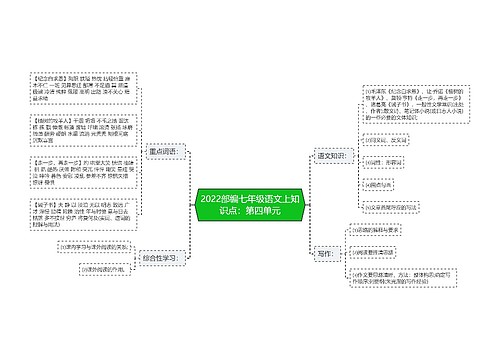 2022部编七年级语文上知识点：第四单元