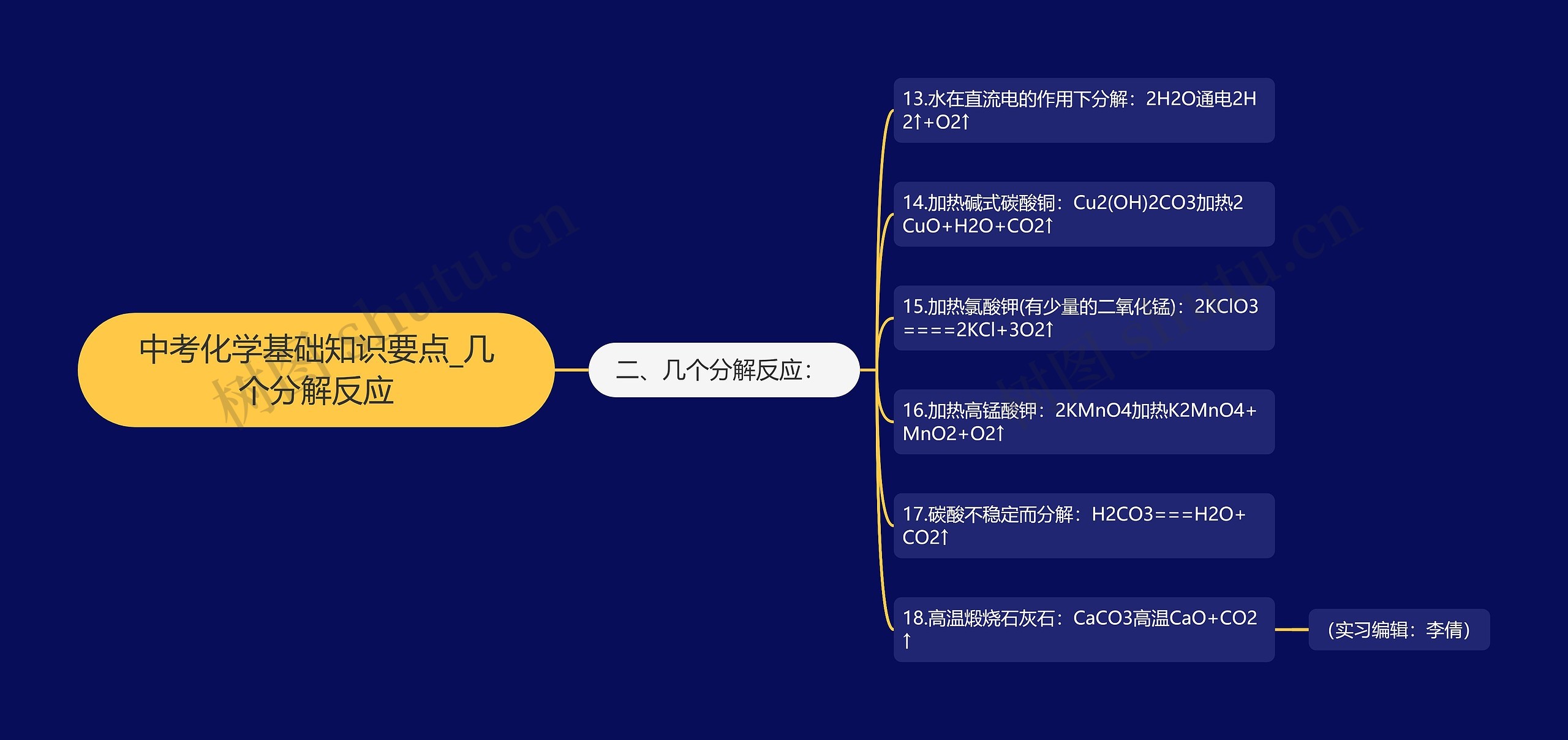 中考化学基础知识要点_几个分解反应思维导图