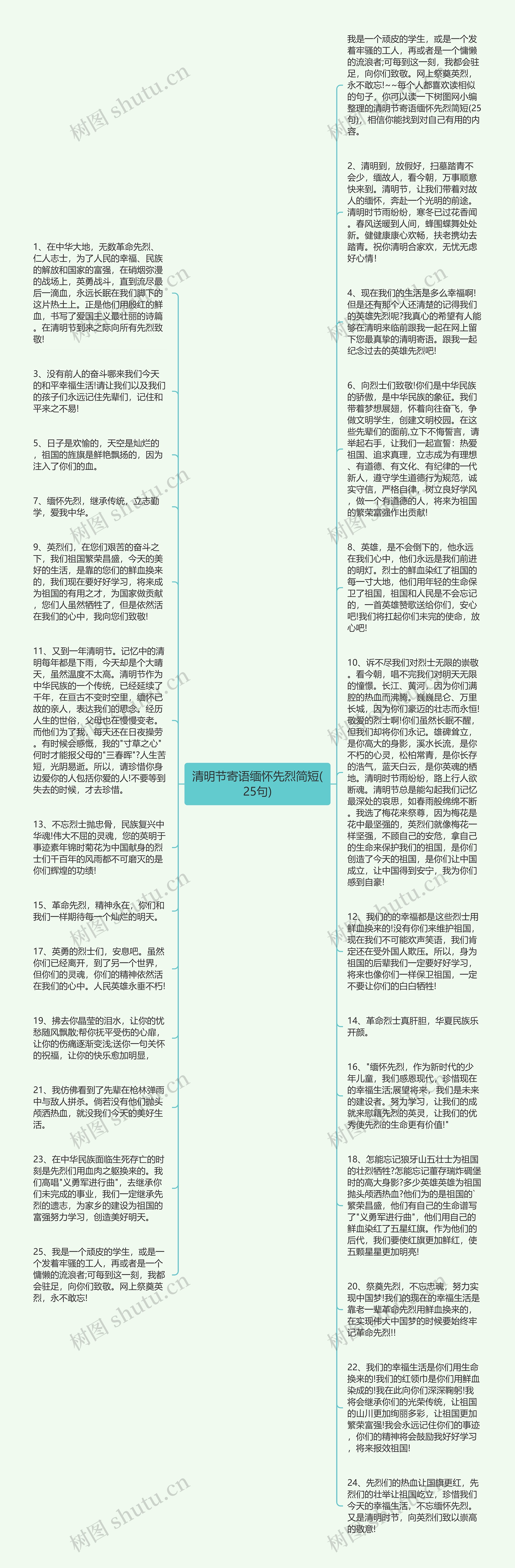 清明节寄语缅怀先烈简短(25句)思维导图