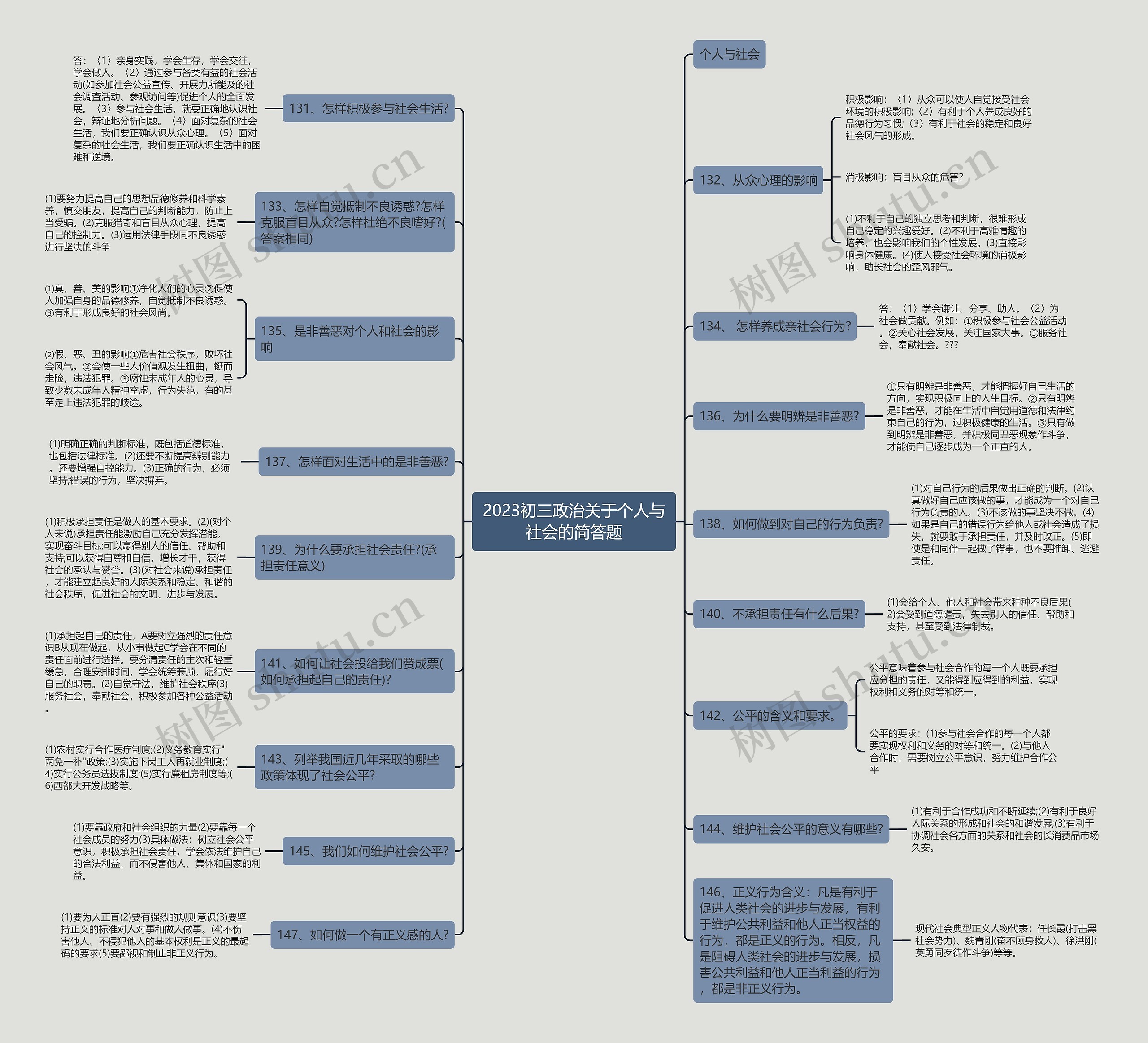 2023初三政治关于个人与社会的简答题思维导图