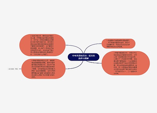 中考英语知识点：短文的选择与理解