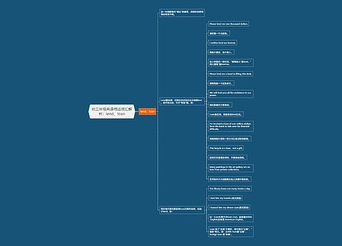 初三年级英语相近词汇解析：lend，loan