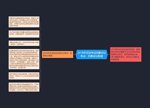 2018年司法考试刑事诉讼考点：刑事诉讼职能