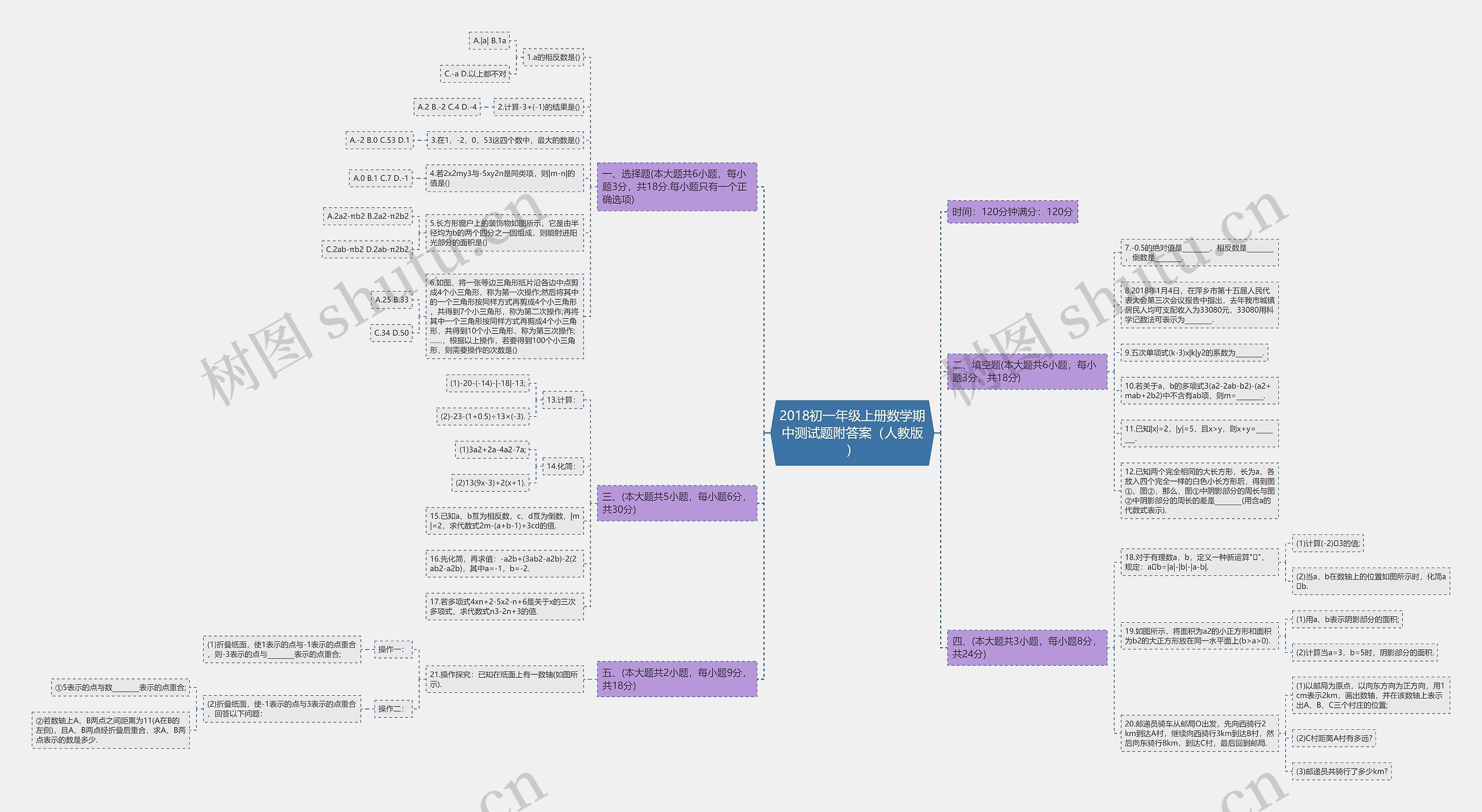 2018初一年级上册数学期中测试题附答案（人教版）思维导图