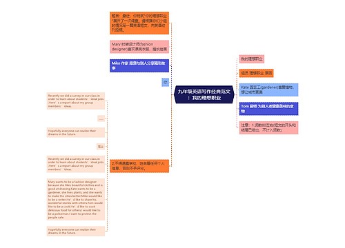 九年级英语写作经典范文：我的理想职业