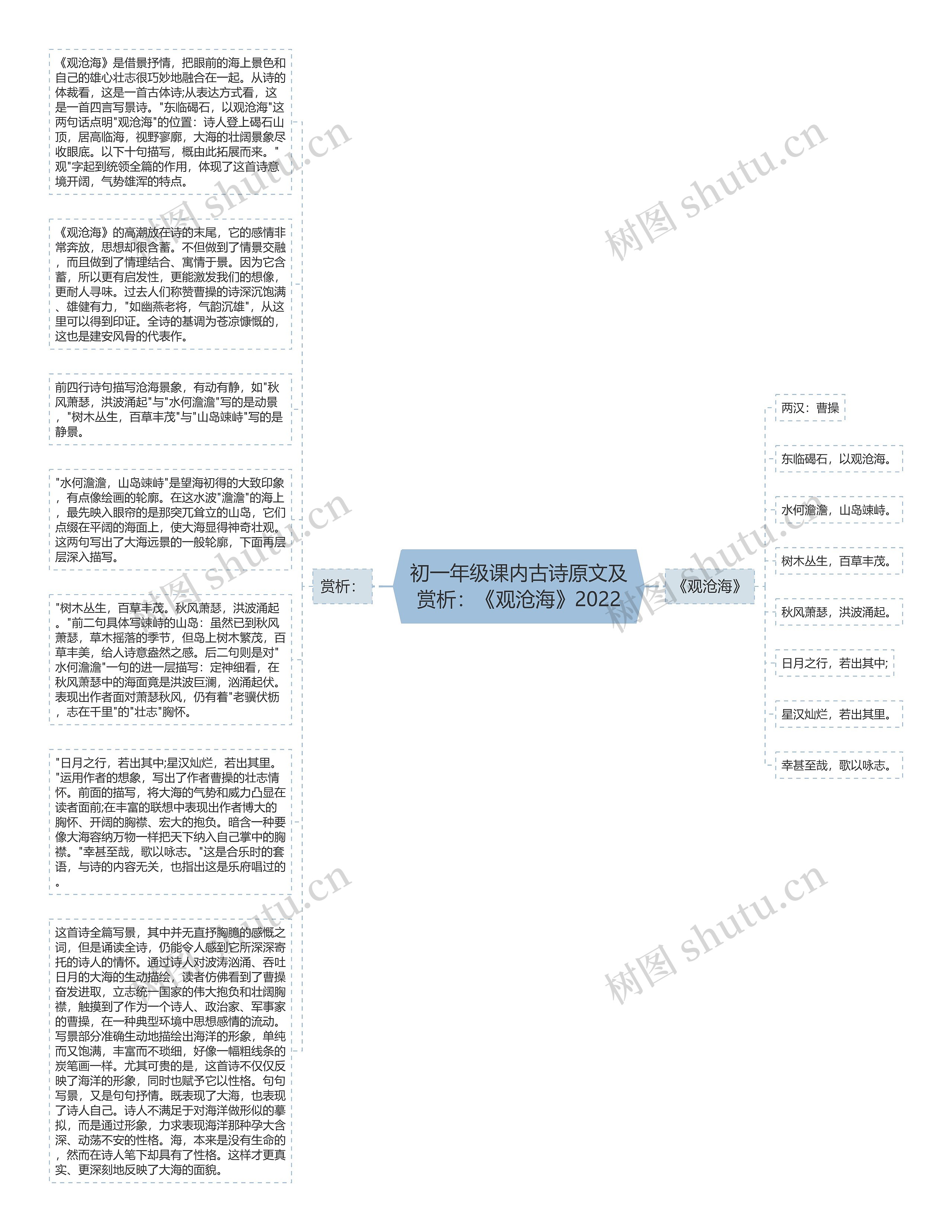 初一年级课内古诗原文及赏析：《观沧海》2022思维导图