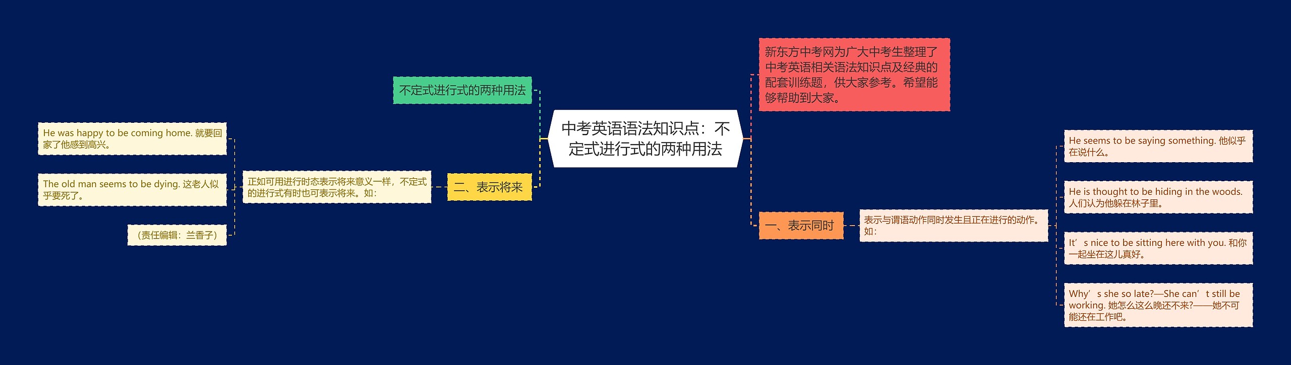 中考英语语法知识点：不定式进行式的两种用法