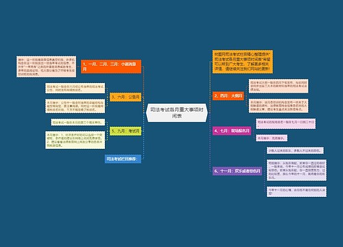 司法考试各月重大事项时间表