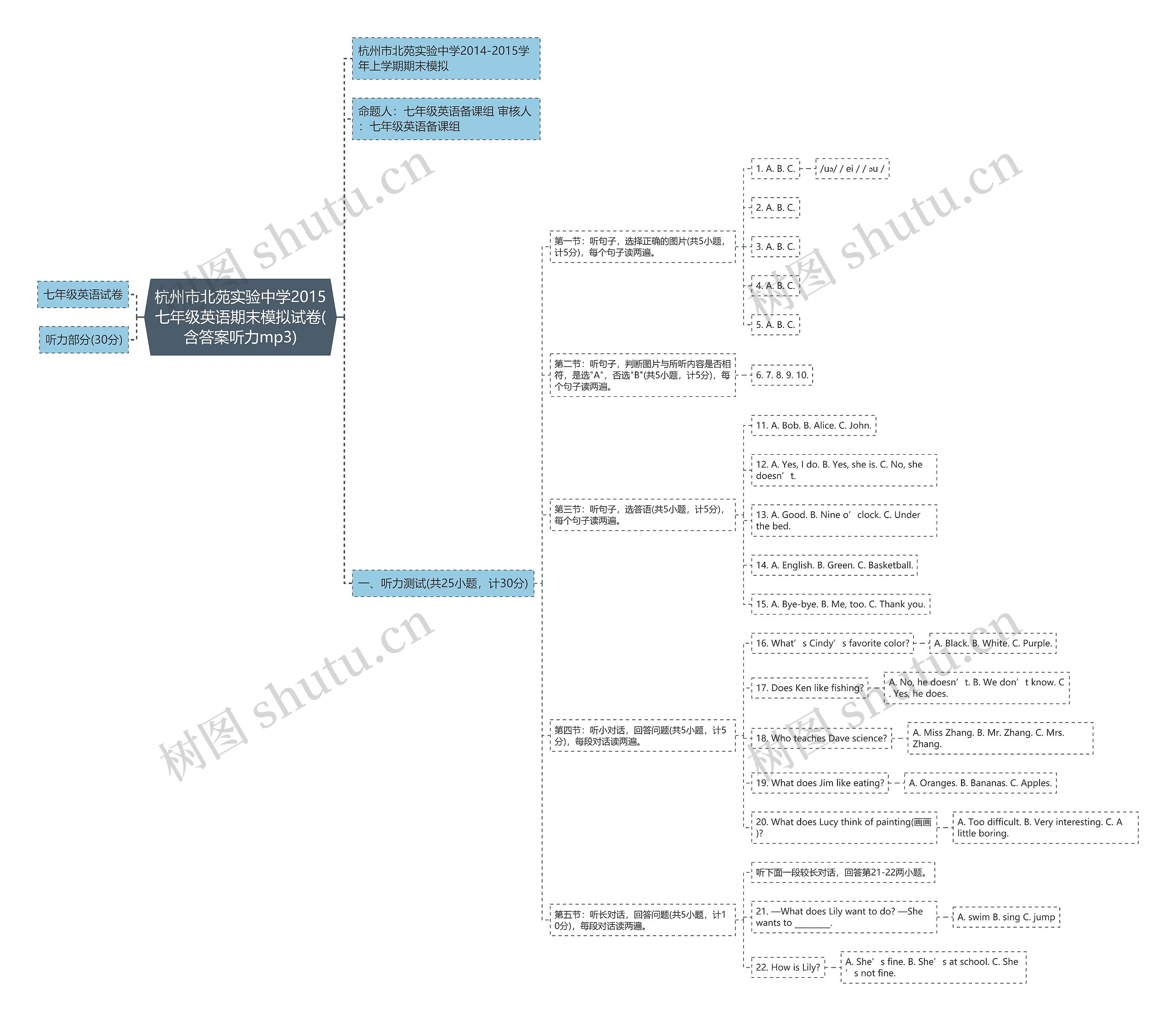 杭州市北苑实验中学2015七年级英语期末模拟试卷(含答案听力mp3)思维导图