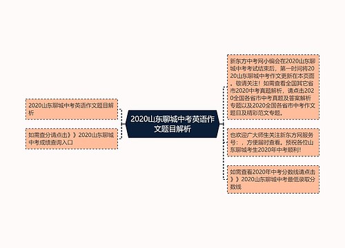 2020山东聊城中考英语作文题目解析