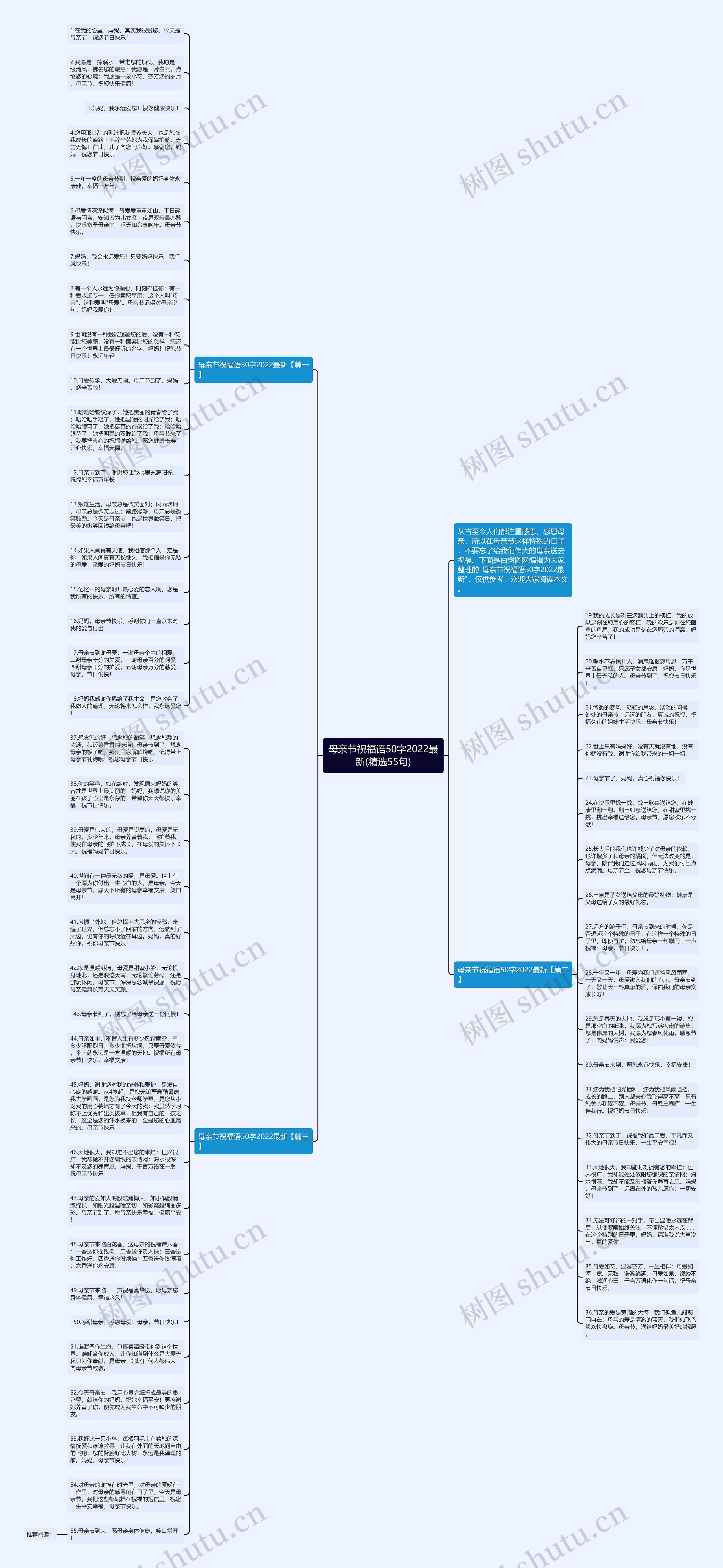 母亲节祝福语50字2022最新(精选55句)思维导图