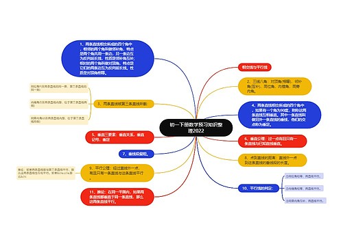 初一下册数学预习知识整理2022