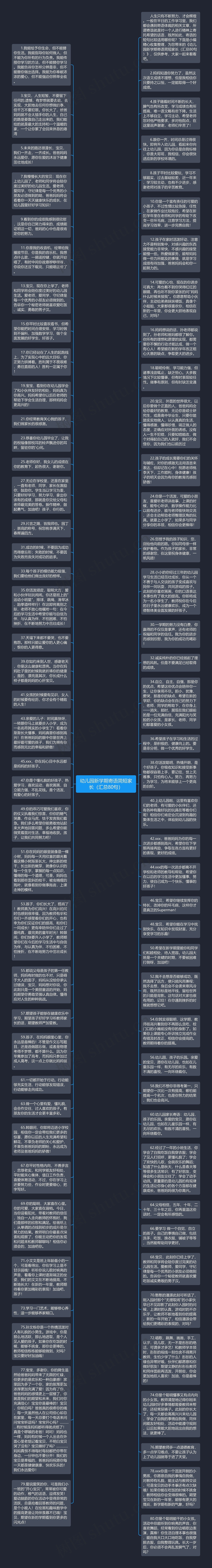 幼儿园新学期寄语简短家长（汇总80句）思维导图