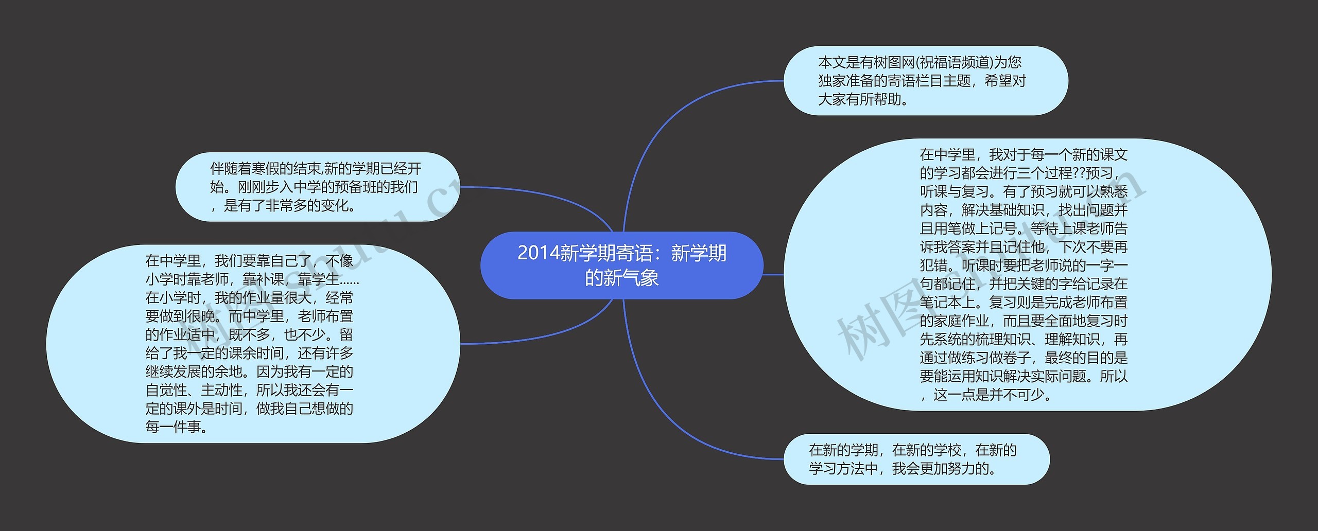 2014新学期寄语：新学期的新气象