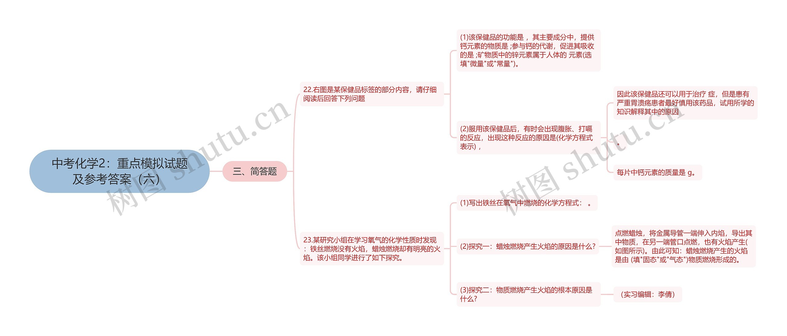 中考化学2：重点模拟试题及参考答案（六）