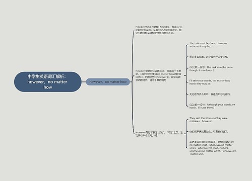 中学生英语词汇解析：however，no matter how