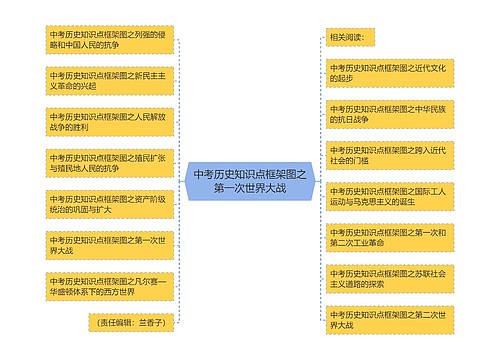 中考历史知识点框架图之第一次世界大战