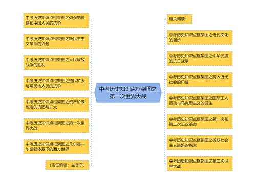 中考历史知识点框架图之第一次世界大战