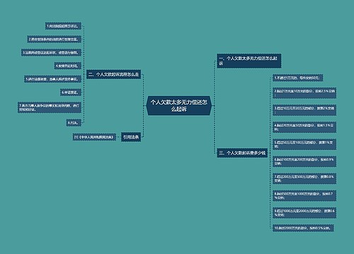 个人欠款太多无力偿还怎么起诉