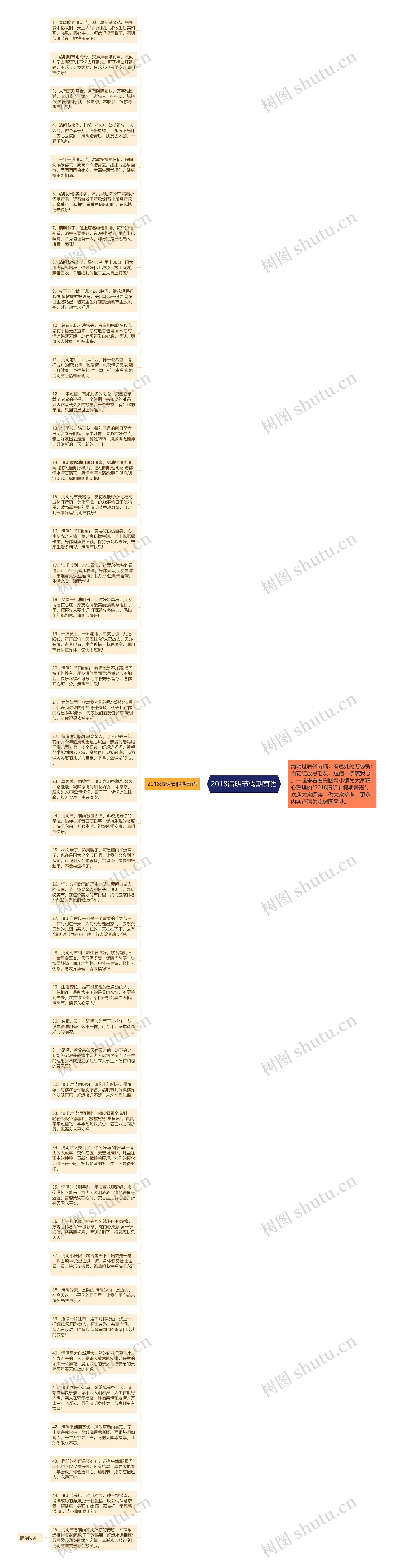 2018清明节假期寄语思维导图