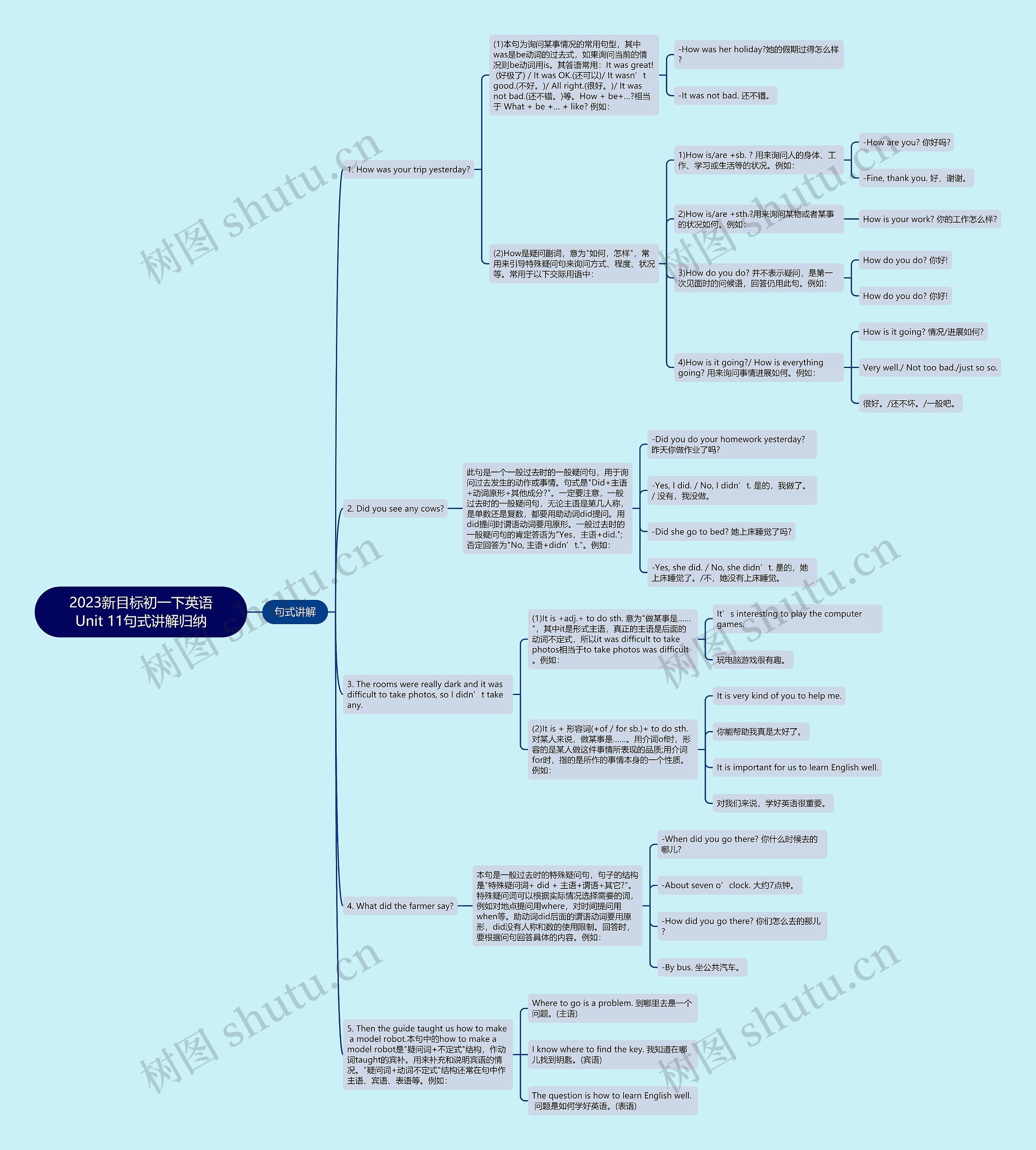 2023新目标初一下英语Unit 11句式讲解归纳思维导图
